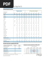 Complete DCF Template v3