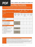 UKMEC 2025 Summary Tables | PDF | Birth Control | Clinical Medicine