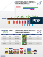 PAKET LENGKAP PUPUK DAN PESTISIDA SEMANGKA Final Update