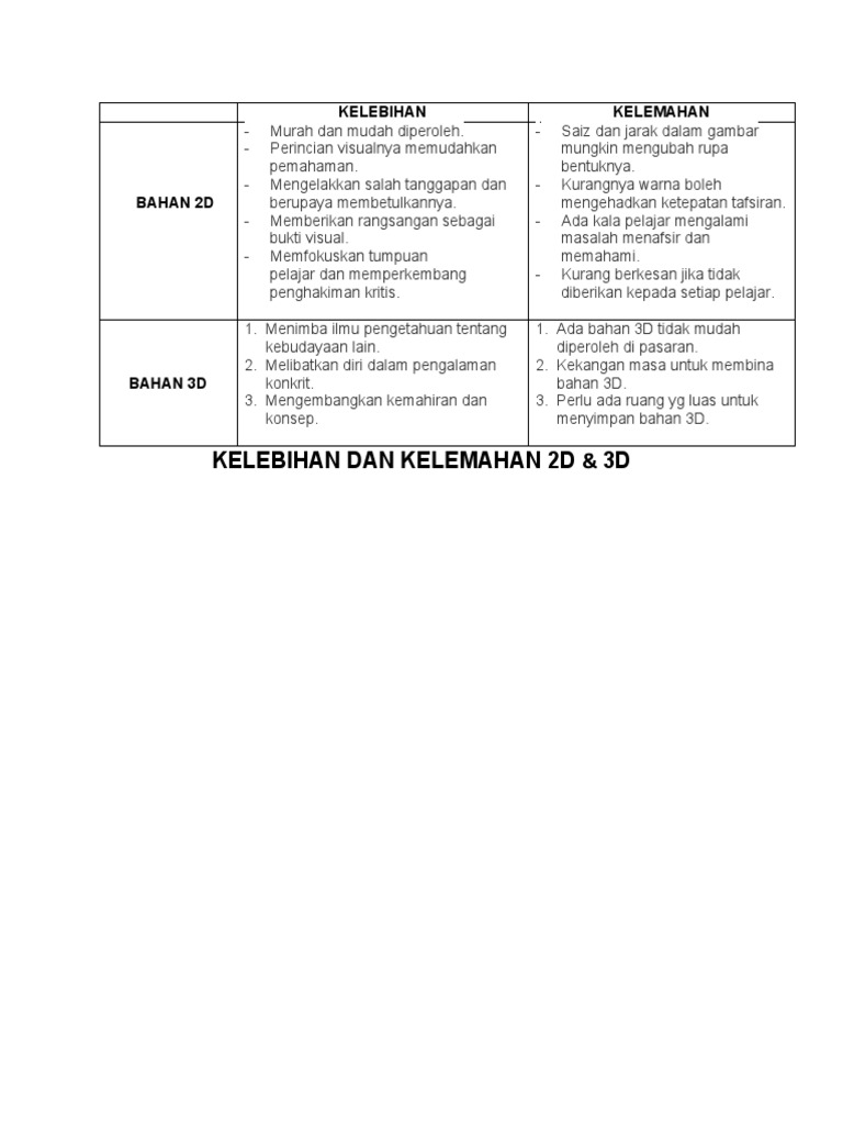 Kelebihan Dan Kelemahan 2d 3d Pdf
