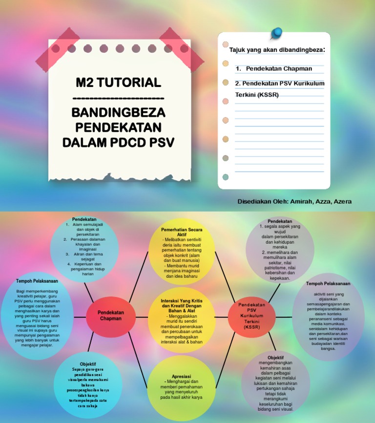 Bandingbeza Pendekatan Dalam Pdpc Psv Pdf