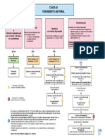 COVID 19 V 2.0. Algoritmo ACM La Fe Marzo 2020 PDF