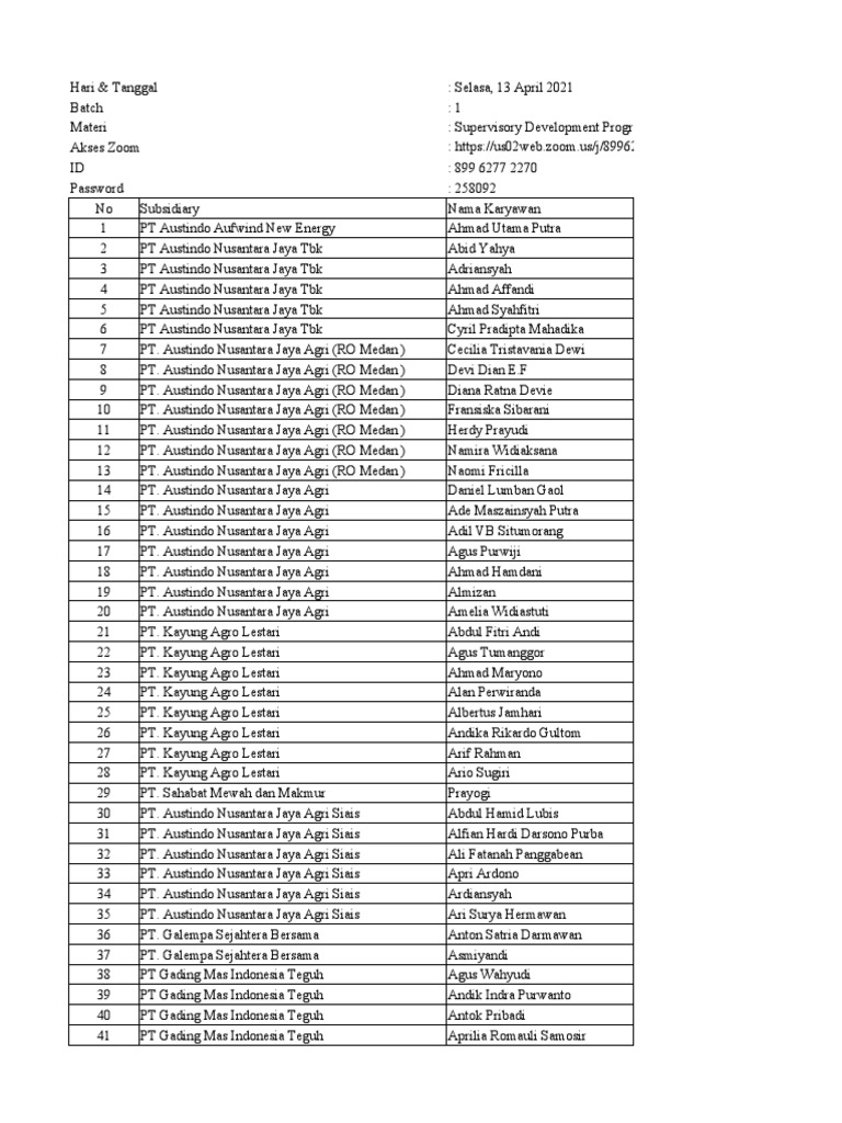Supervisory Development Program Planning & Organizing Batch 1 & 2 PDF