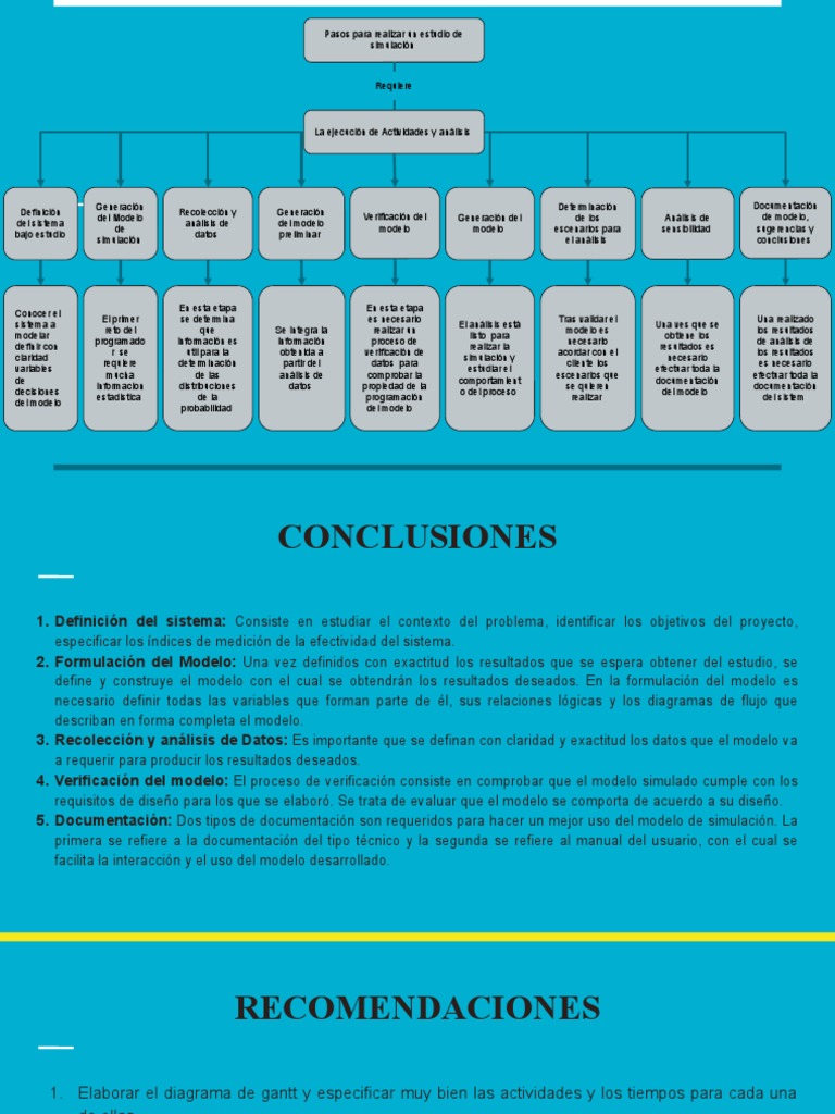 Pasos Para Realizar Un Estudio De Simulacion Definicion