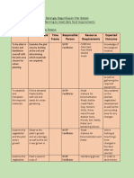 Action & Project Plan