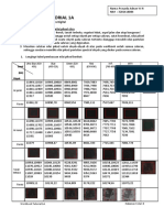 Workbook 1A - Respon Spektral Obyek (Band)