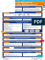 Virus or Bacteria - What's The Difference?
