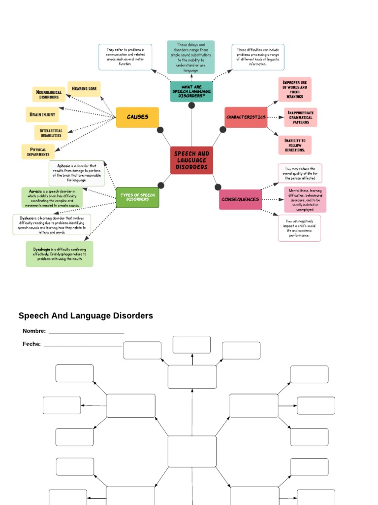 Speech and Language Disorders | PDF | Speech | Neuropsychological ...