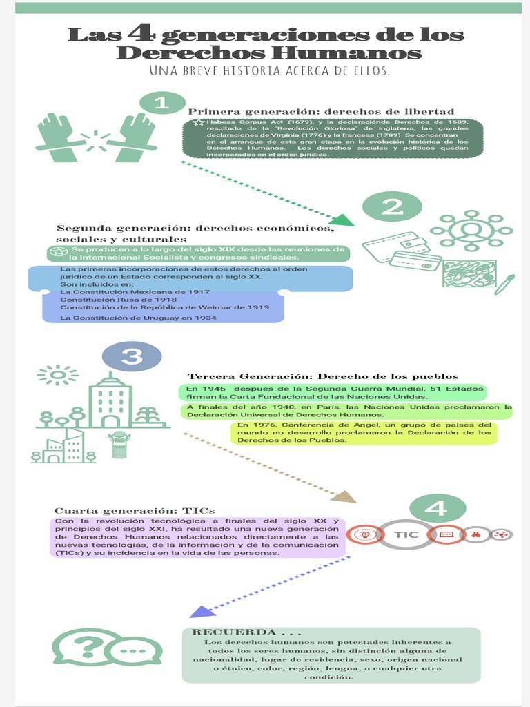 Las 4 Generaciones de Los Derechos Humanos | PDF | Derechos humanos ...
