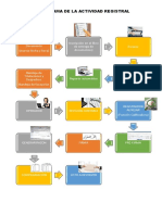 Flujograma Del Registro de La Propiedad