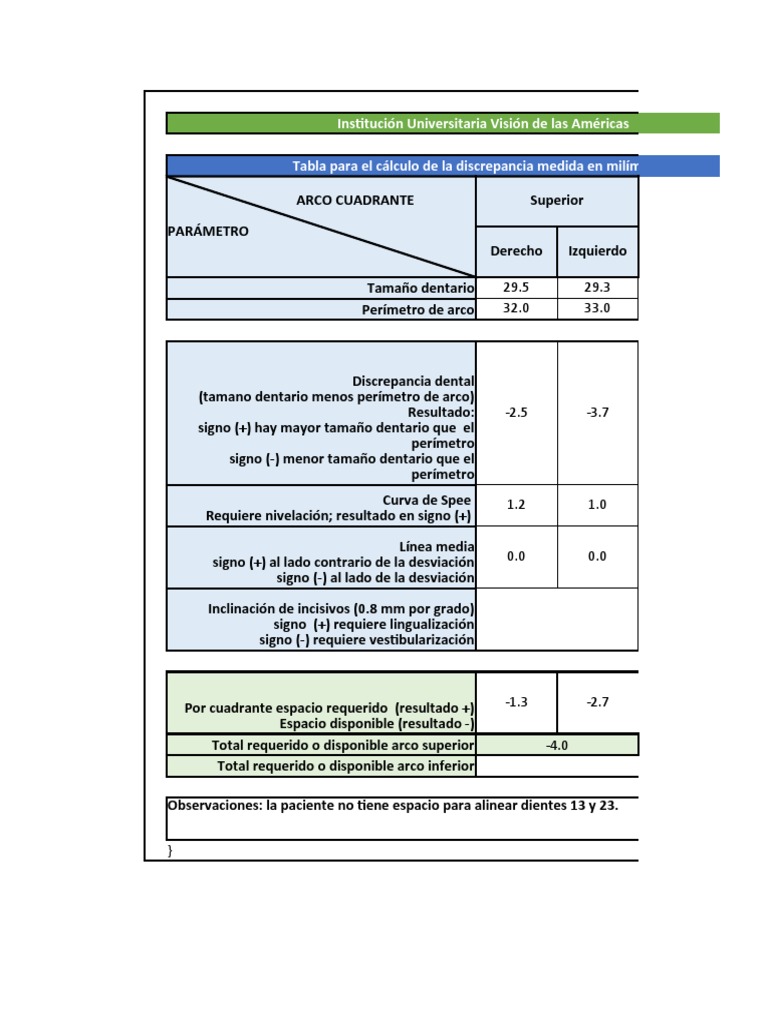 Tabla Discrepancia | PDF