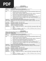 Lesson Plan: 1 Subject: International Human Resource Management, HRM-460 Faculty Name: Shafiqul Alam