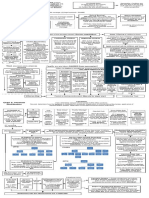 Intestate Disposition Chart