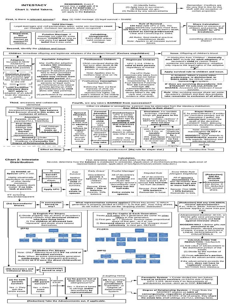 Intestate Succession Overview Chart | PDF | Intestacy | Living Arrangements