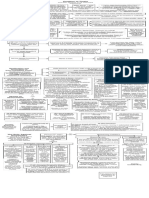 Trust Creation, Modification, and Terminationchart