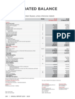 Consolidated Balance Sheet: (All Amounts in Million of Indian Rupees, Unless Otherwise Stated)