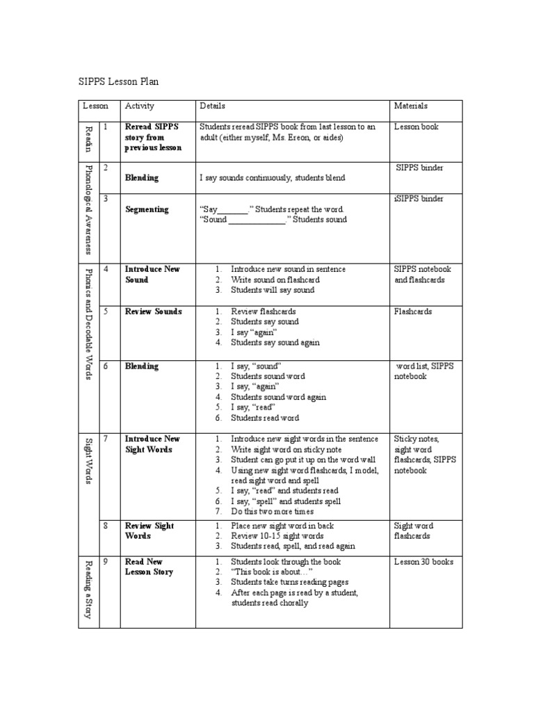 Sipps Lesson Plan PDF Phonics Language Acquisition