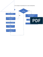 Diagrama de Flujo de Estrategias de Aprendizaje de La Escuela Contemporánea