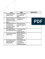 Poin Review Materi Ajar