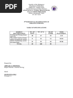 Creative Writing 1st Sem 2nd Periodic Test