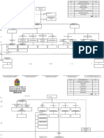 Organigrama Estructural