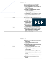 7-10 Science Learning Compentency