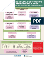 Sme Bronquial Obstructivo en Menores de 2 Años