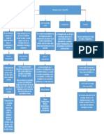 Mapa Conceptual de Psicologia Clinica y Psiquiatria.