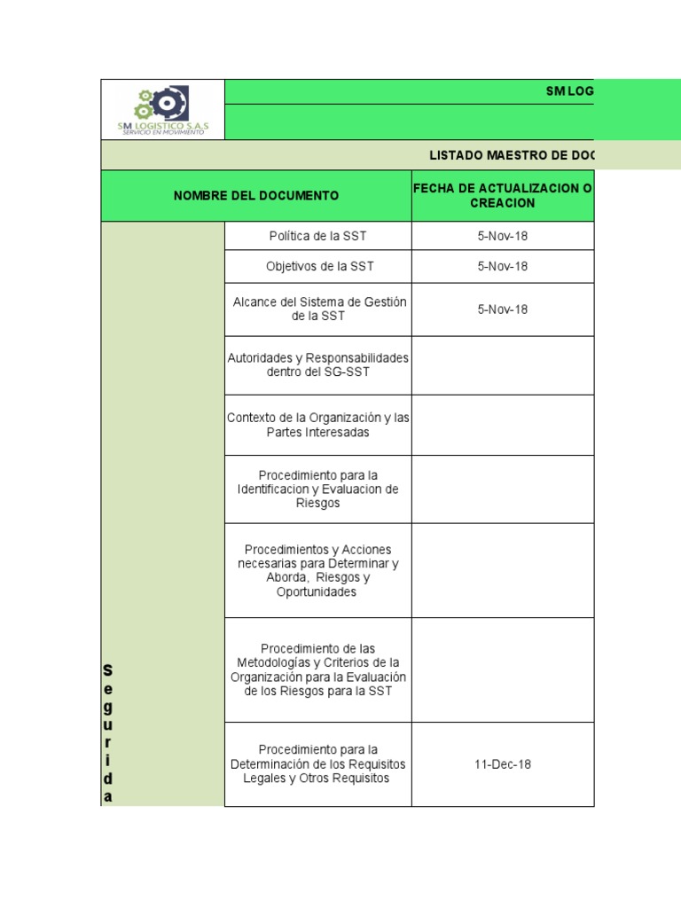 Listado Maestro de Documentos | PDF | Evaluación | Auditoría