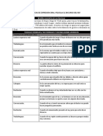 Reporte de La Pelicula El Discurso Del Rey Tecnicas de Expresion Oral