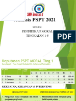 ANALISIS MORAL PSPT 2021