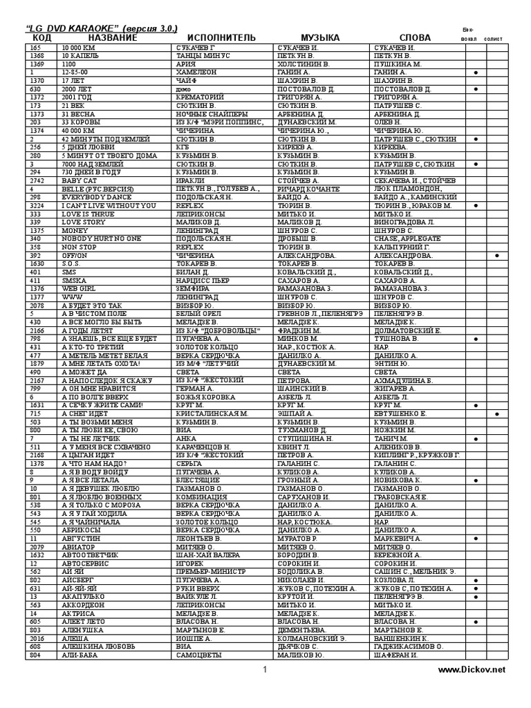 LG3 0-4000 | PDF