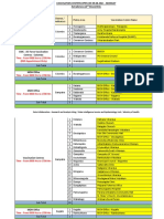 Vaccination Centers On 09.08.2021