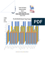 Phil Iri Progress Graph Sy 2018-2019 Daisy
