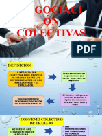 Negociación Colectiva