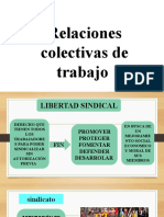 Relaciones Colectivas