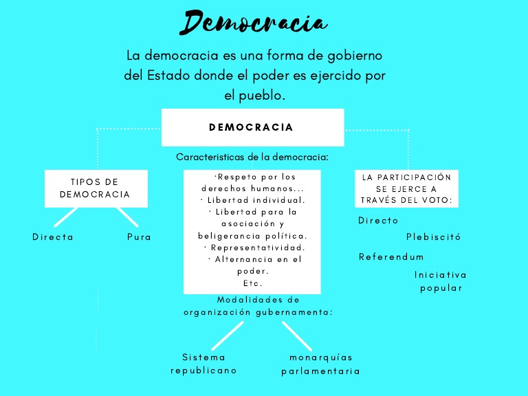 Tipos y características de la democracia | PDF