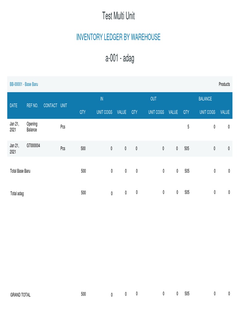 Test Multi Unit: Inventory Ledger by Warehouse | PDF | Business | Inventory