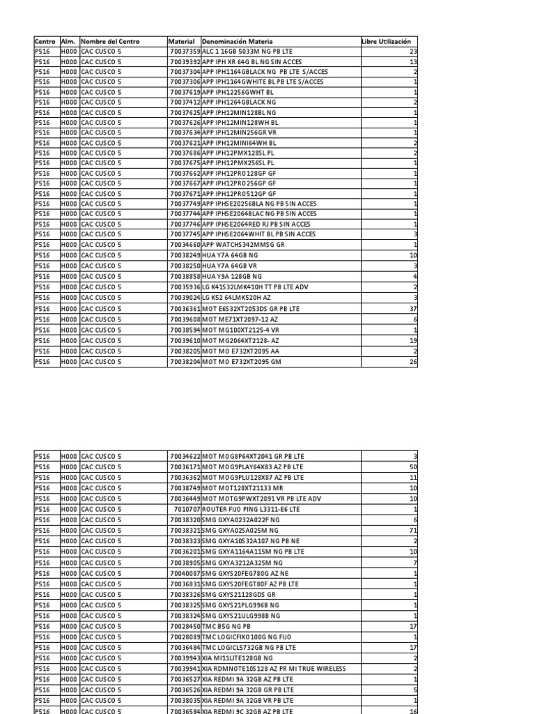 Inventory of Mobile Devices and Accessories | PDF