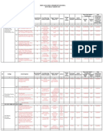 Daftar RKP Desa 2022