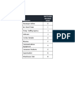 Drivers of Industry Ind Fin STR - Answers