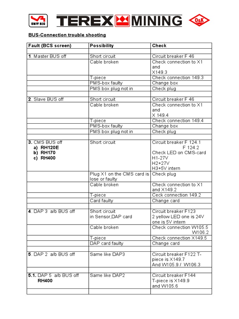 BUS Troubleshooting Guide | PDF | Computer Engineering | Electrical ...