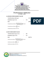 Mapalad Sur Elementary School Performance Indicators