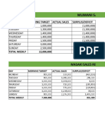 Sales Report(425)