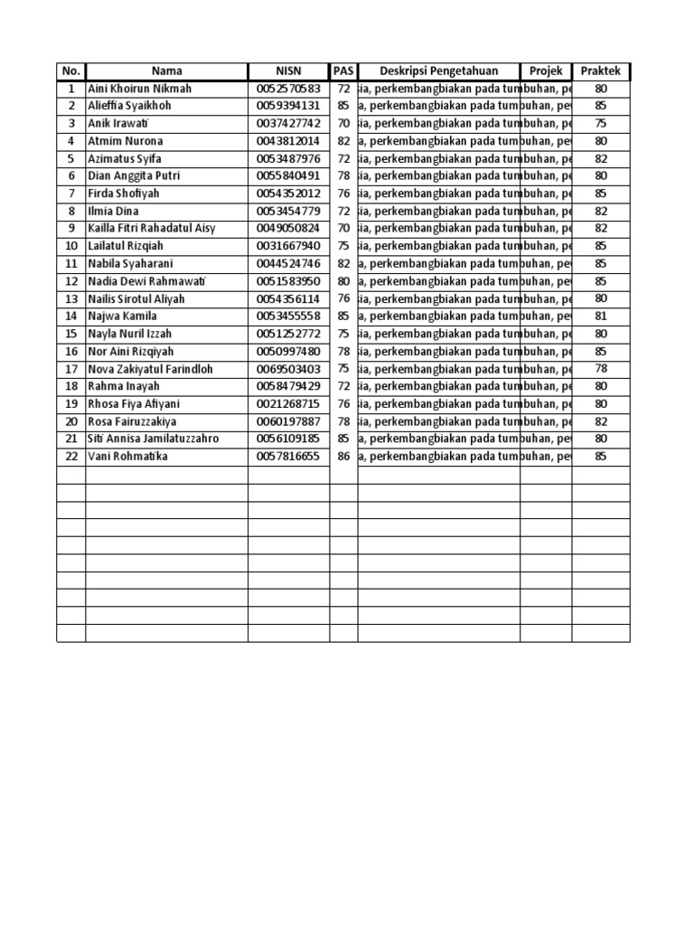 Penilaian Pemahaman Siswa Biologi | PDF