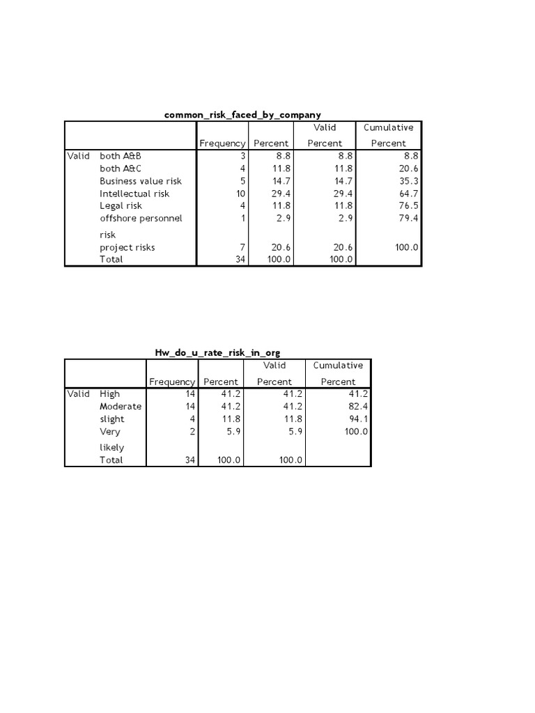 Analysis 1 | PDF | Business | Correlation And Dependence