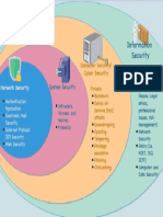 Network System Cyber Information Security