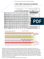 W.D. Gann's Financial Time Table - Extended and Adjusted: Time Price Research Astrofin - Blogspot.in