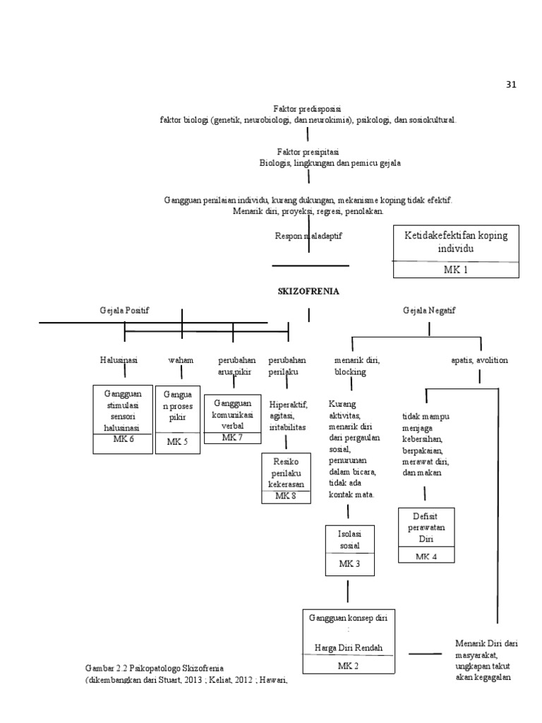 Pathway | PDF