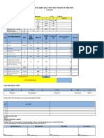 S1 - KPIS-Giám đốc KD